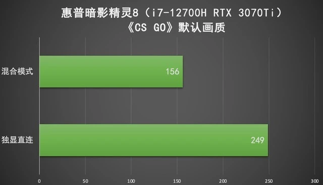 游戏手机好处与不足_买好手机的好处_买游戏手机的坏处和好处