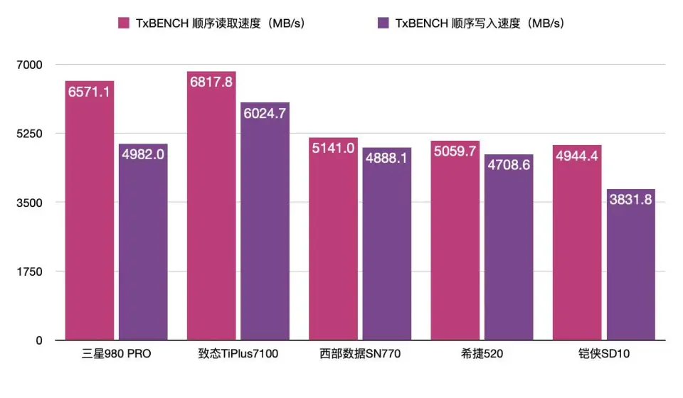 固态硬盘台式机安装上后不显示_固态硬盘怎么安装在台式机上_固态硬盘台式机安装上没反应