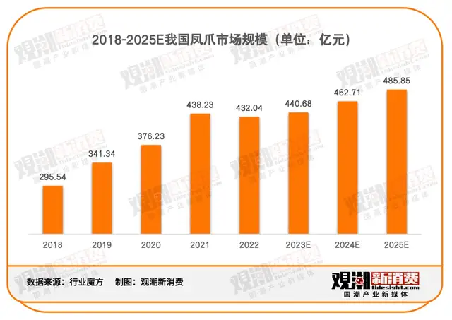 imx传感器天梯图排行榜2021_传感器天梯图2020_手机传感器天梯