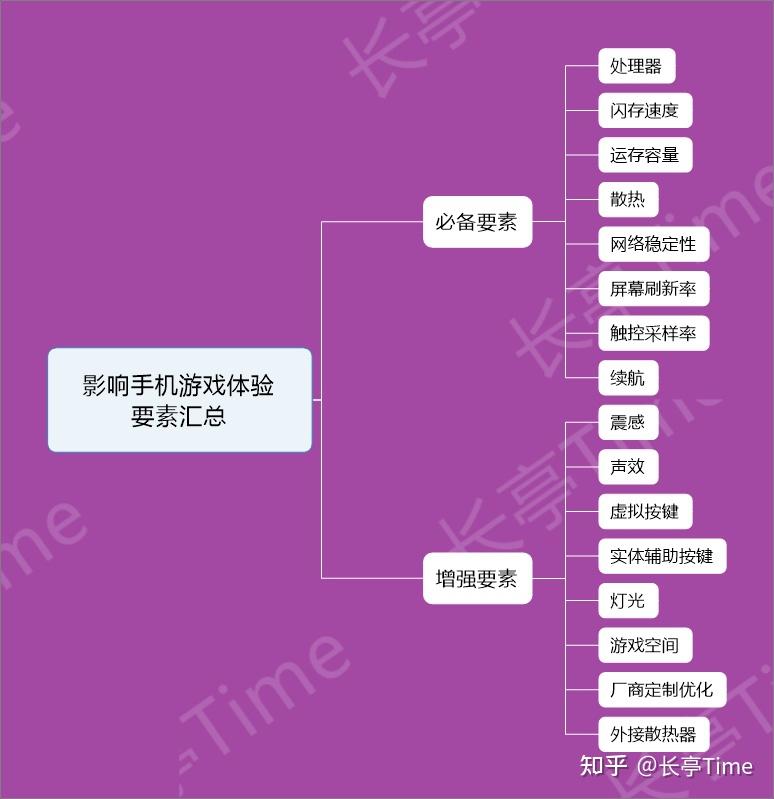 玩游戏玩手机_玩手机游戏让手机发烫_怎样让手机玩的游戏多一些