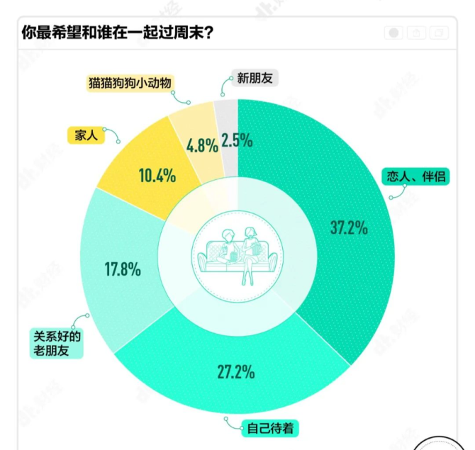 位置通知相关任务_位置选项_各自的位置任务在哪里