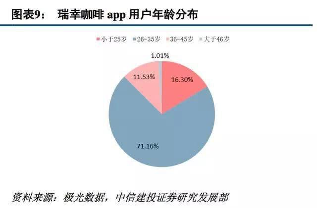 瑞幸咖啡app-瑞幸咖啡 App：资深爱好者的贴心之选，满足