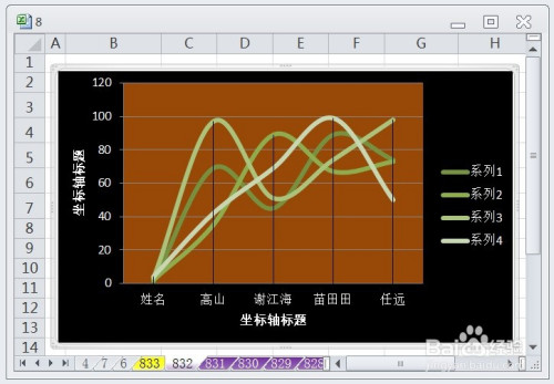 excel折线图自定x轴y轴-Excel 折线图自定义 X 