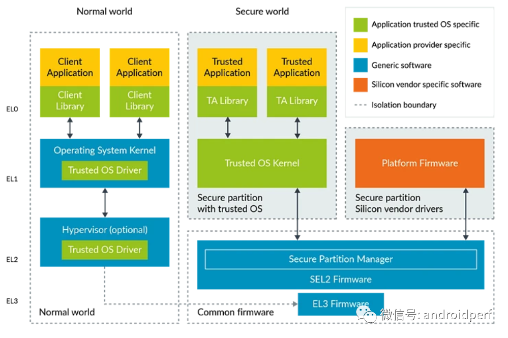 arm64和x64的区别_arm64和x64的区别_arm64和x64的区别