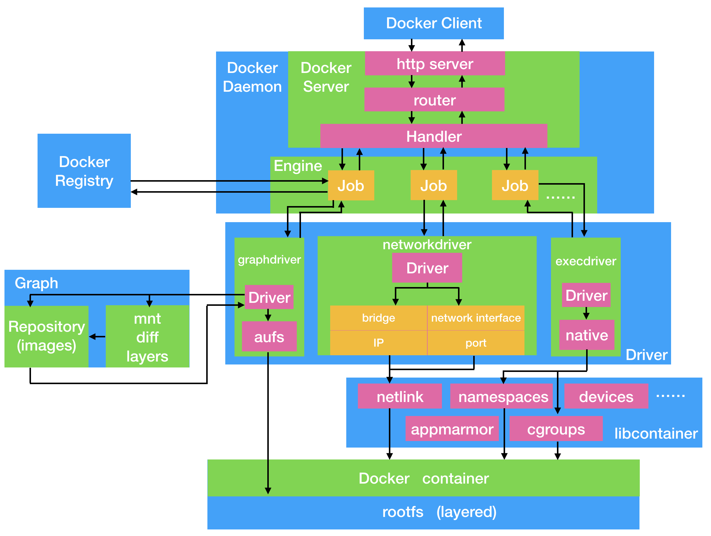 arm64和x64的区别_arm64和x64的区别_arm64和x64的区别