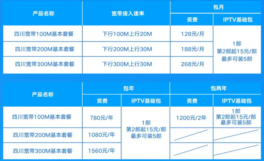 电信套餐卡4g套餐_电信套餐4g套餐表_中国电信套餐4g