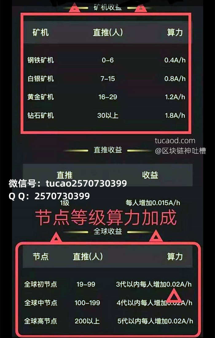 钱包挖矿app_钱包挖矿骗局_im钱包怎么挖矿