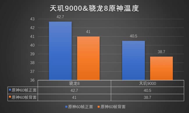 骁龙870跟天玑8200哪个好_骁龙和天玑820_骁龙好天玑哪个好