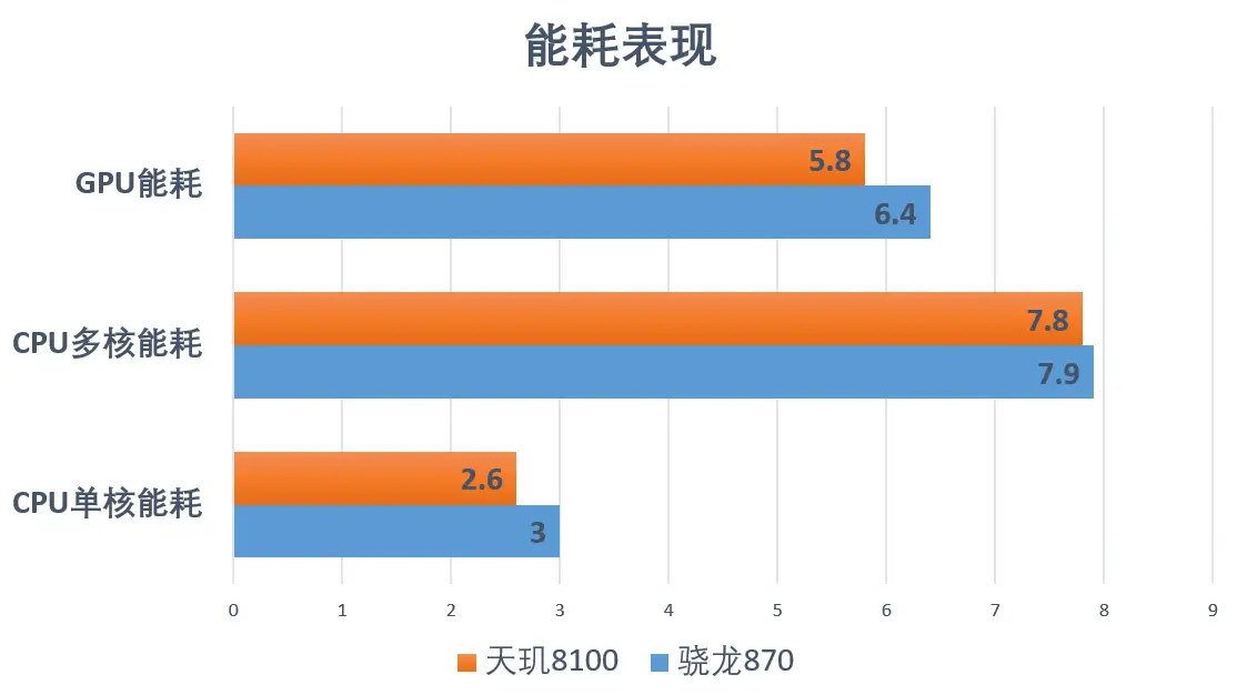 骁龙870跟天玑8200哪个好_骁龙好天玑哪个好_骁龙和天玑820