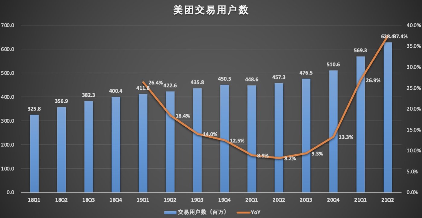 美团外卖工资怎么结算的-美团外卖工资结算：复杂规则下的辛苦钱