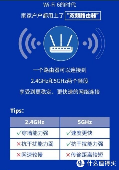 红灯闪器信号路由器怎么接_路由器光信号闪红灯_红灯路由器总闪是怎么回事