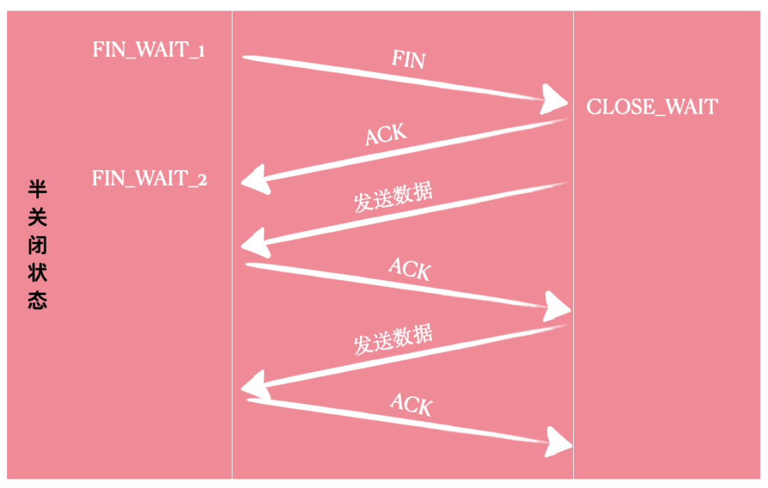 tcp是什么意思-TCP：让数据传输稳如老狗的网络通信神器