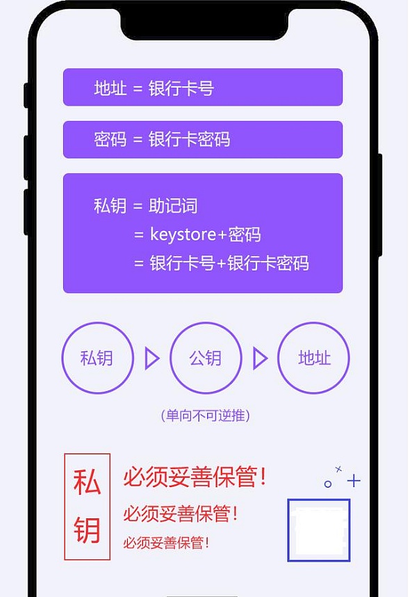 imtoken创建钱包怎么填_imtoken可以创建几个钱包_mytoken创建钱包