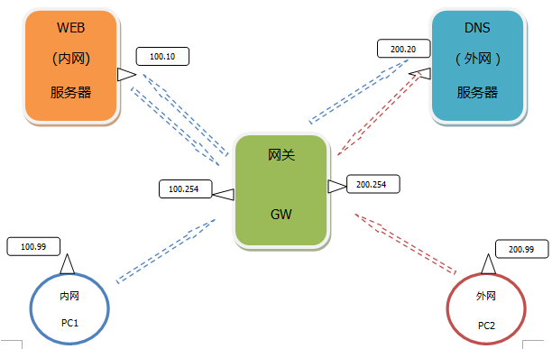 路由器dns怎么设置-路由器 DNS 设置指南：轻松解决网页