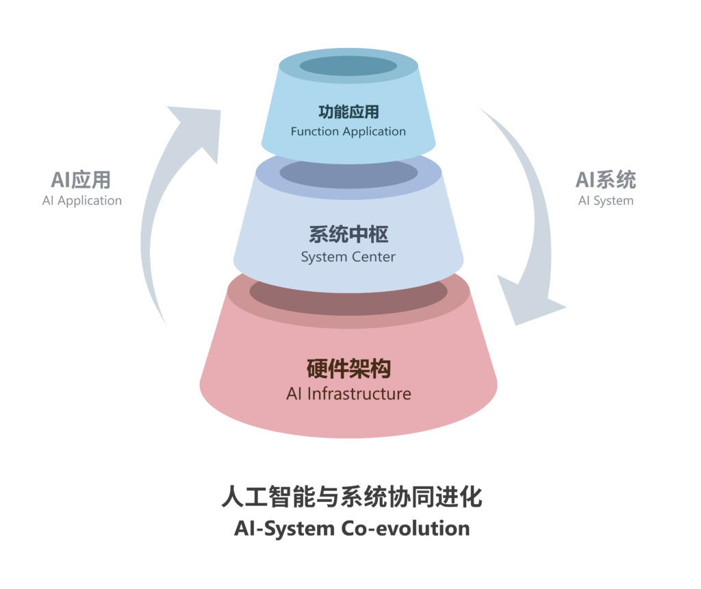 监测CPU温度软件_监测CPU频率_cpu监测