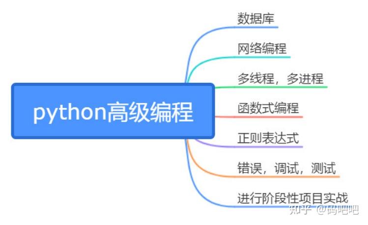 学会需要脱钩吗_学会python需要多久_学会需要交税吗