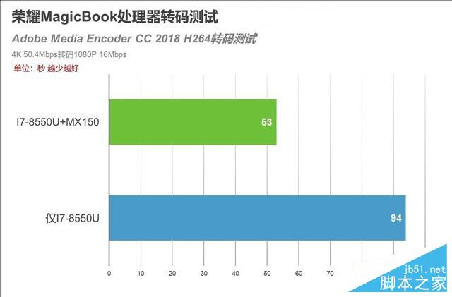 买笔记本买哪个好_选笔记本电脑_笔记本选i5好还是i7