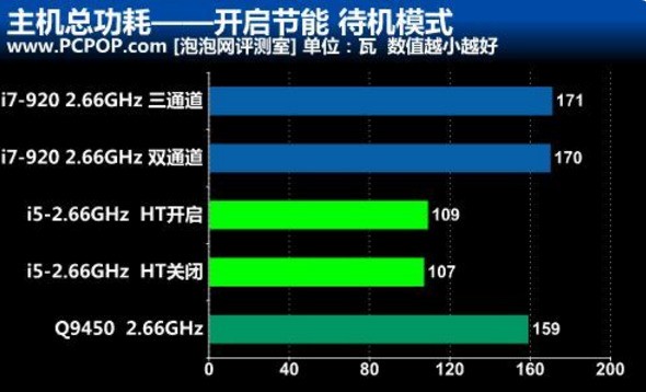 笔记本选i5好还是i7_选笔记本电脑_买笔记本买哪个好