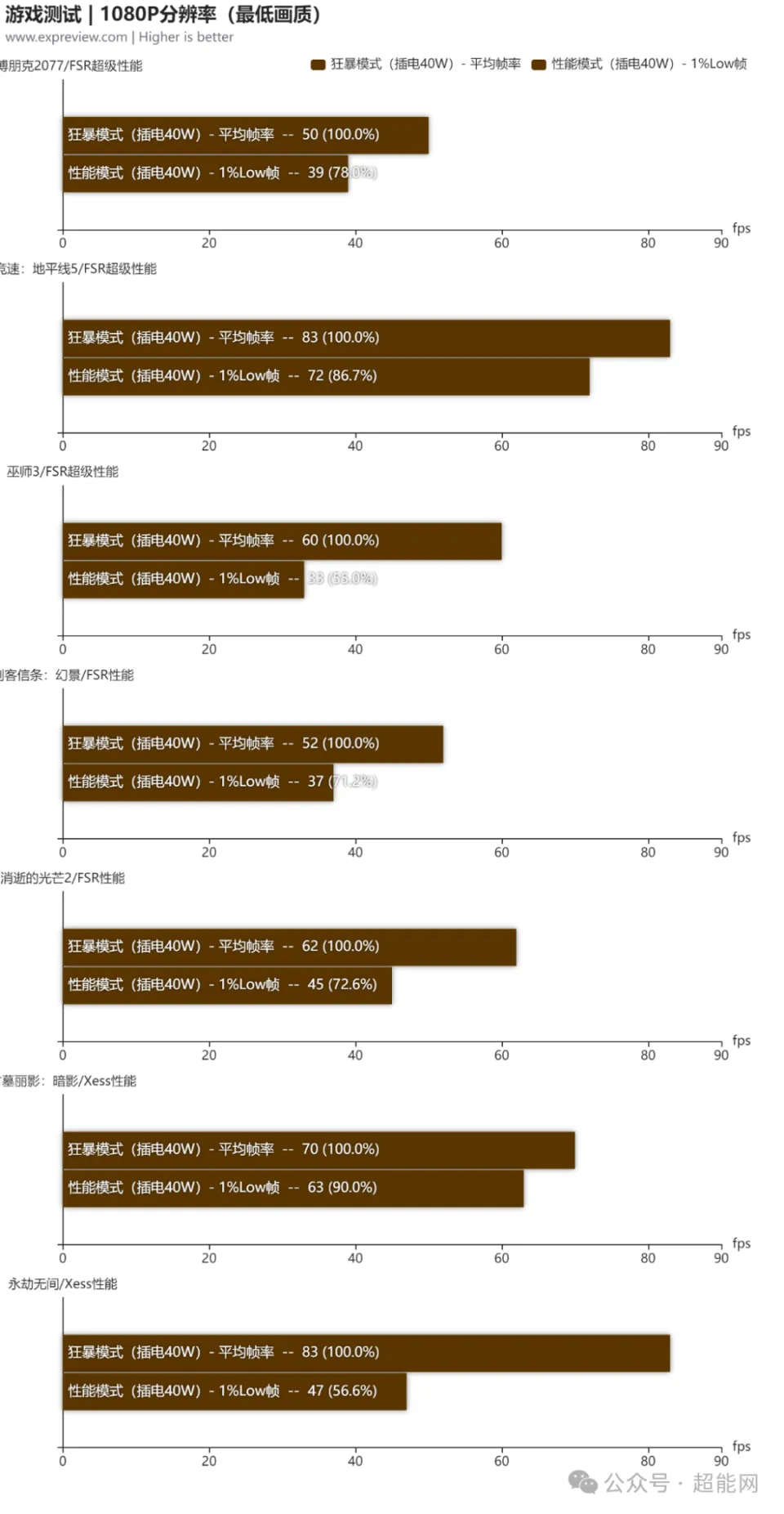 怎样记录手机游戏帧率波动_记录帧率的软件_手机高帧率修改