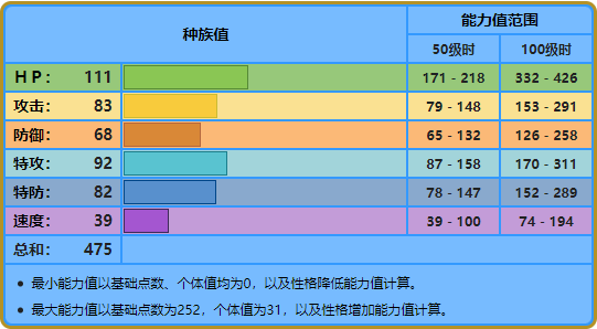 巨钳螳螂性格配招_巨钳螳螂性格配招特性_巨钳螳螂什么属性