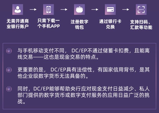 国际钱包app_国际钱包plus_tp钱包国际版使用方法