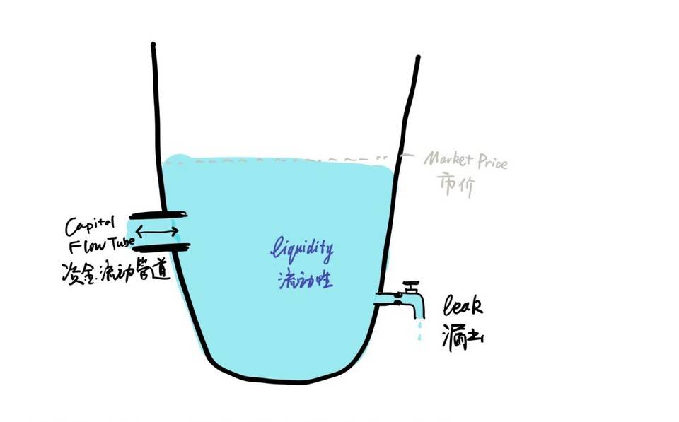 币钱包怎么使用交易_币转钱包手续费_tp钱包怎么把币转回币安交易所