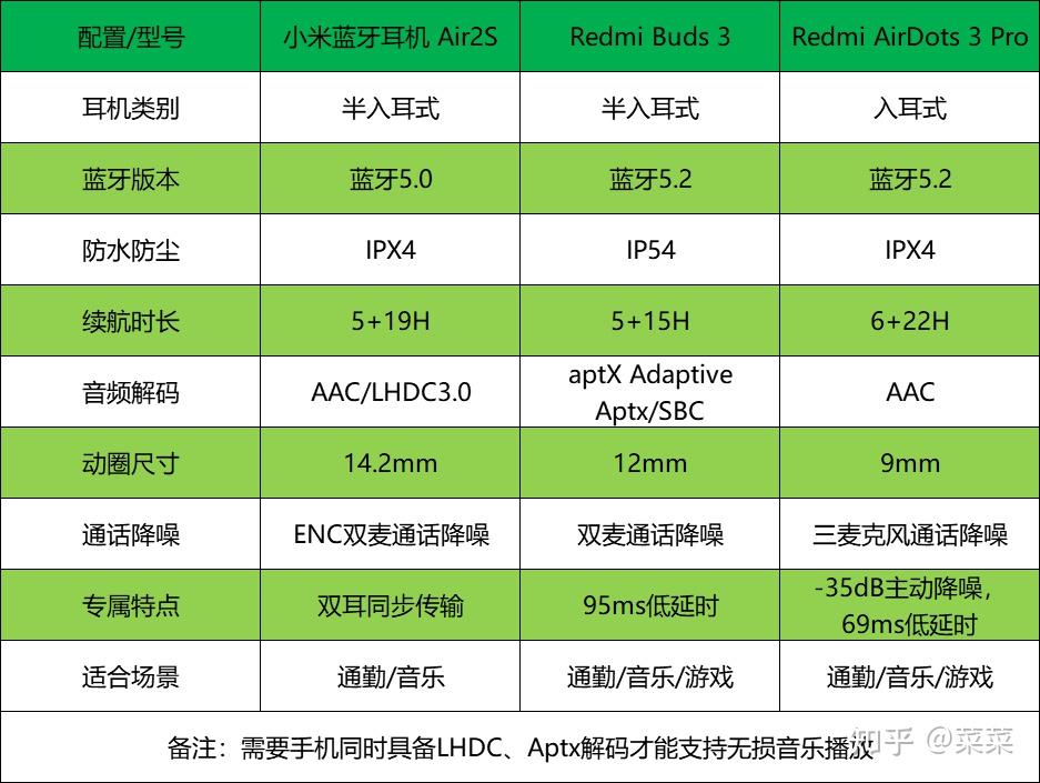 小米buds3蓝牙耳机说明书-小米 Buds3 蓝牙耳机：时