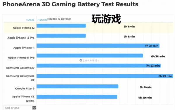 买什么游戏手机不卡顿好用_玩手游用什么手机卡_玩游戏卡的手机