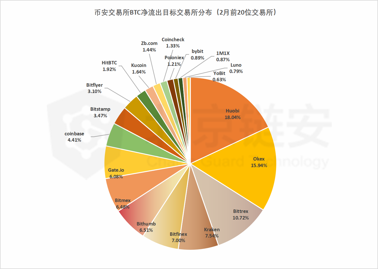 钱包怎么导入_怎样把钱包里的币导入交易所_tp钱包电脑版怎么导入币安链