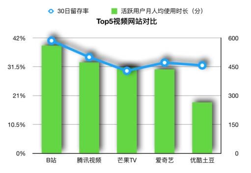 查找b站历史评论记录_b站查找自己的评论历史_查看b站历史评论