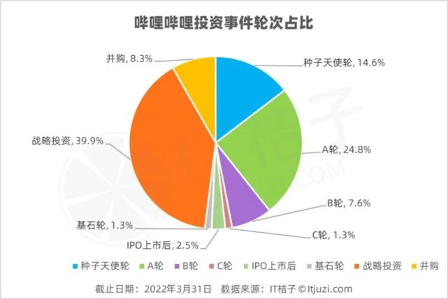 查看b站历史评论_b站查找自己的评论历史_查找b站历史评论记录