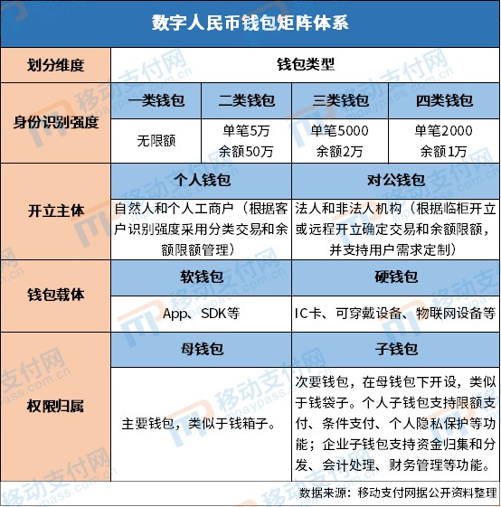 钱包数字证书什么作用_钱包数字货币_imc数字钱包