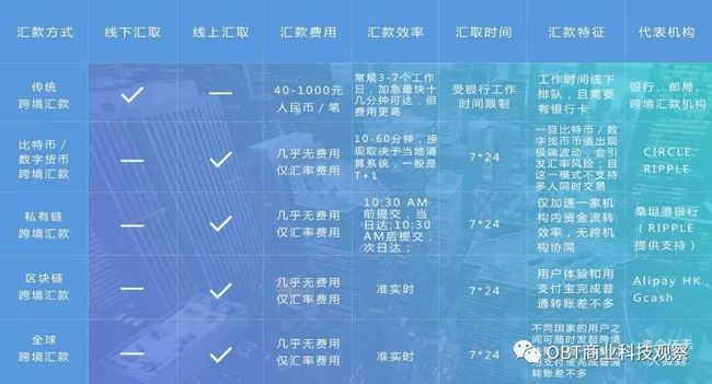 钱包token_imtoken钱包视频教学_imtoken钱包操作流程