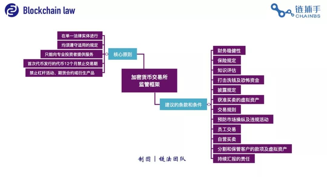 tp钱包和交易所哪个好-TP 钱包与交易所：加密货币买卖的两