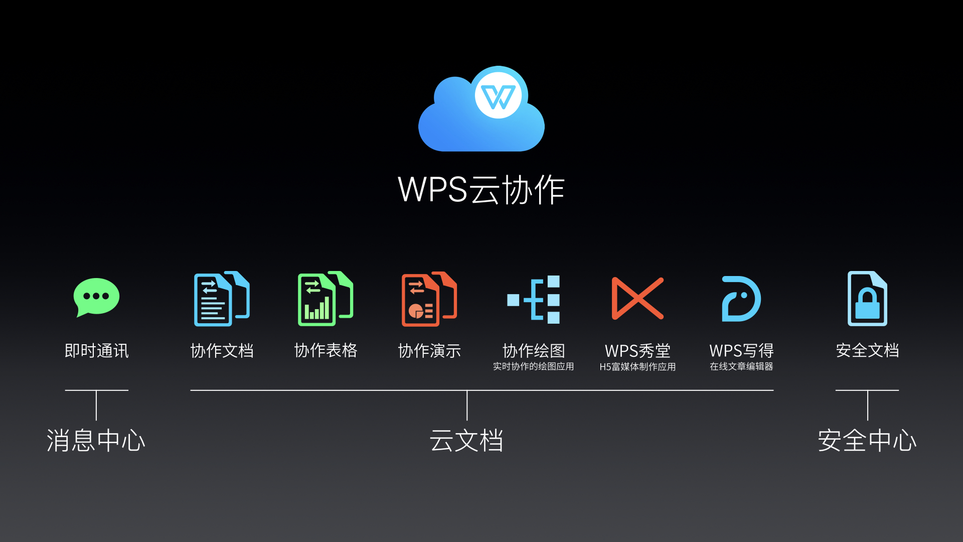 网盘wps怎么使用_wps网盘在哪里_网盘WPS