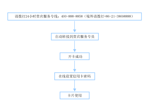 中国建设银行卡升级有什么好处_建设银行卡类升级_建设银行二类卡怎么升级一类卡