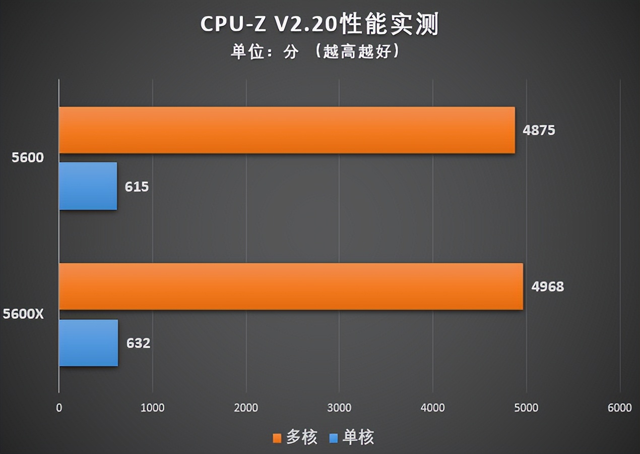 amd锐龙最好的cpu_amd锐龙性价比排行_amd锐龙5和i5哪个好