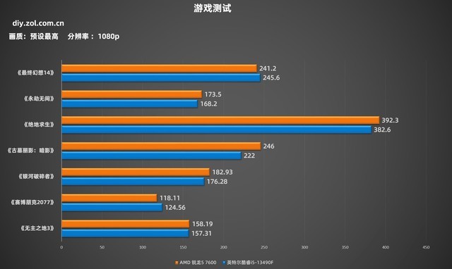 amd锐龙5和i5哪个好_amd锐龙性价比排行_amd锐龙最好的cpu