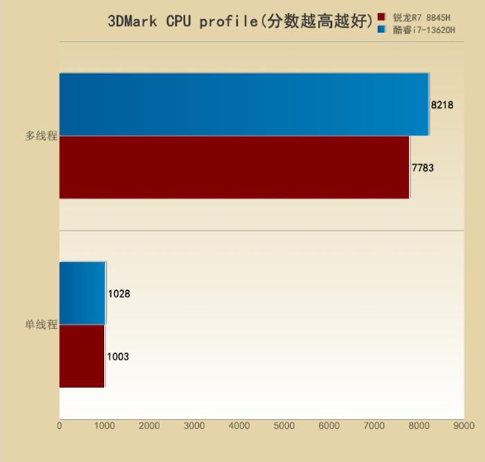 rtx显卡排名_显卡排名前十名_显卡排名一览表