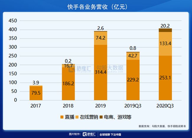 快手客服人工电话号码_快手极速版人工客服电话_快手电话客服电话