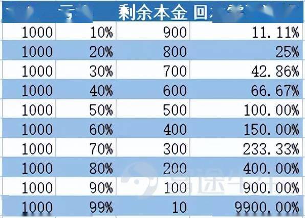 爆仓是不是全亏了-爆仓真的意味着全亏了吗？股市小辣椒为你解读