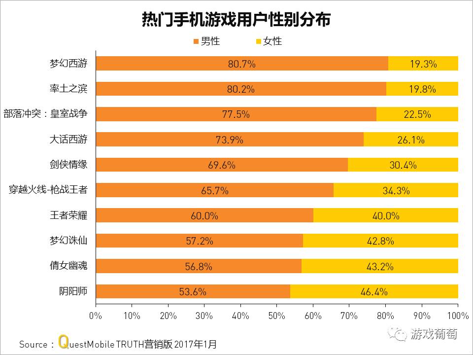 宅男喜欢打游戏_宅男爱玩手机游戏_宅男爱玩的手机游戏