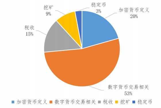 imtoken源码交流-探索 imToken 源码：加密货币