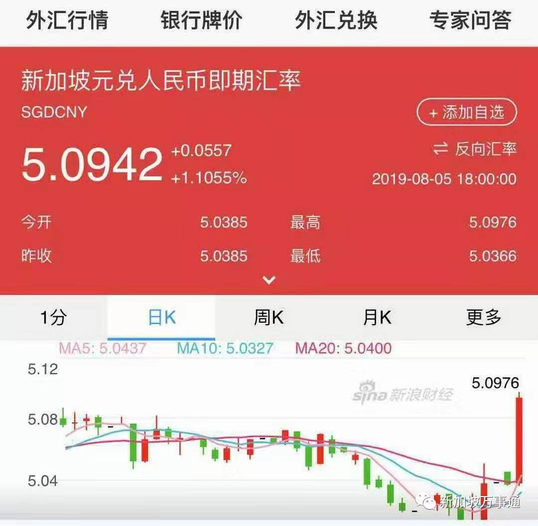 chia钱包交易费用_trust钱包的手续费_tp钱包交易手续费是多少