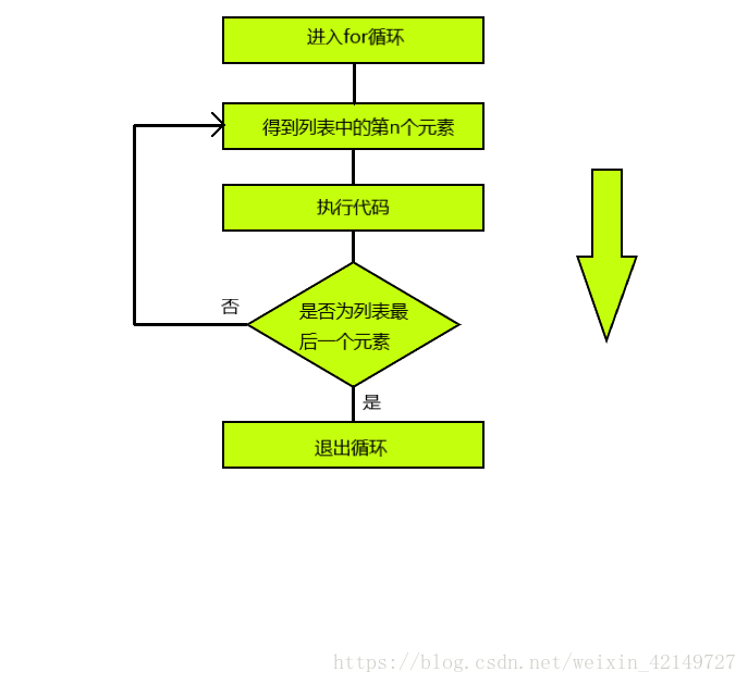 下拉列表增加_下拉列表怎么添加_怎么样在下拉列表中增添