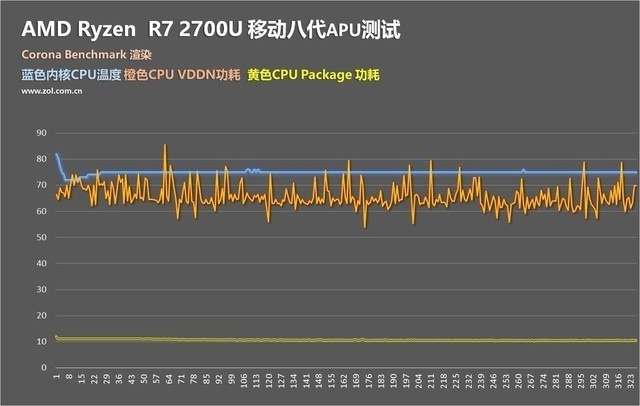 笔记本温度正常电脑为什么黑屏_笔记本温度为什么会异常升高_笔记本电脑温度多少为正常