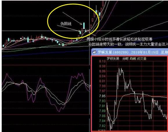 吸筹是什么意思-揭秘股市吸筹：大户和机构投资者的悄悄买入策略