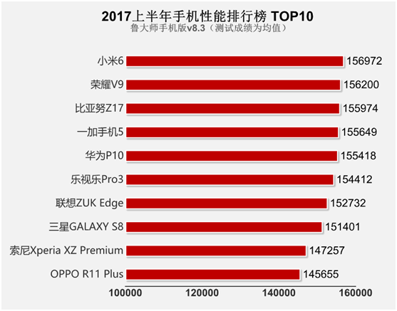 本年度手机性价比最高_2023年手机性价比排行榜前十名_近期手机性价比排行榜