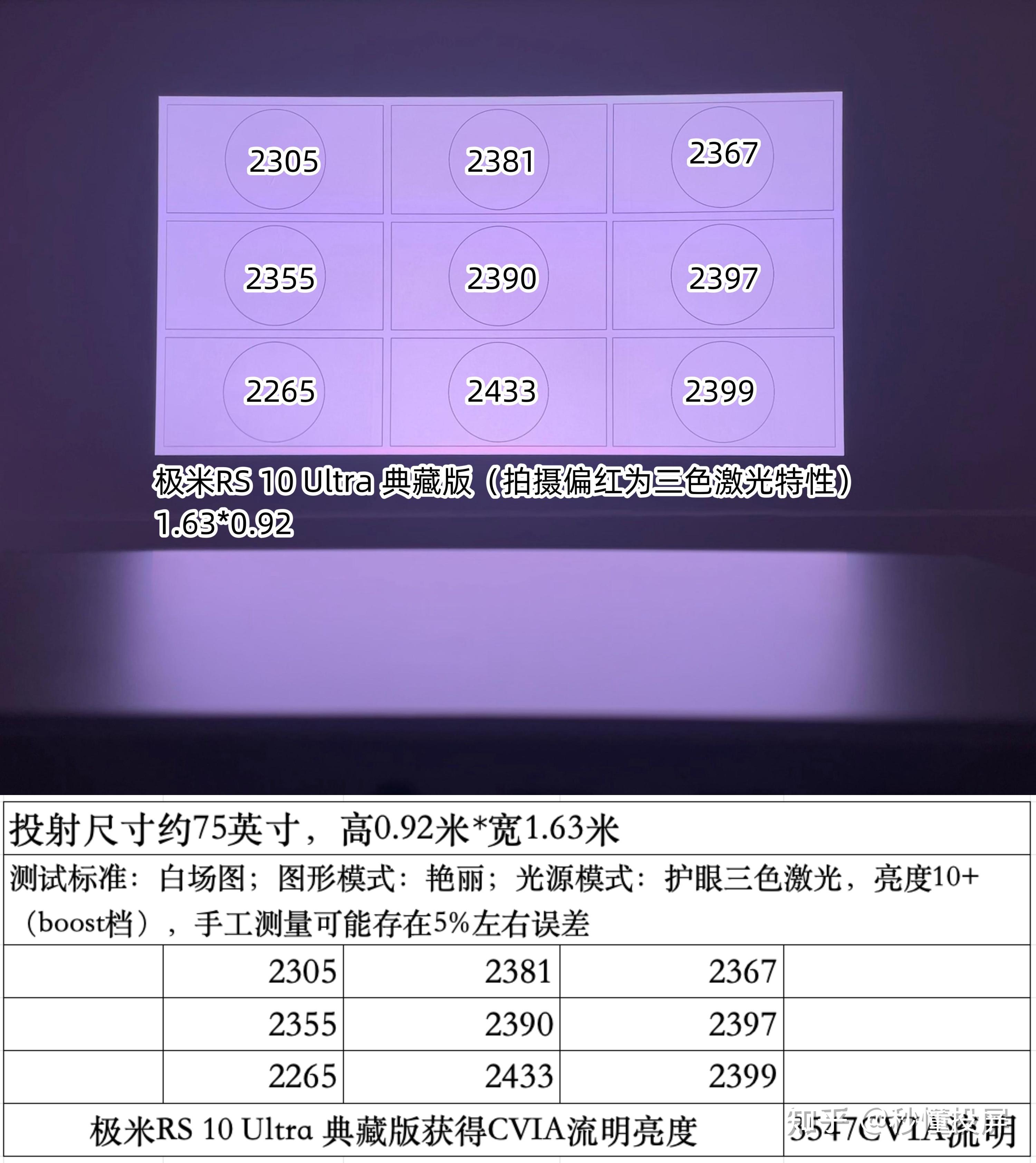 极米投影仪怎么调焦距_投影仪焦距是什么意思_极米投影仪调焦距坏了