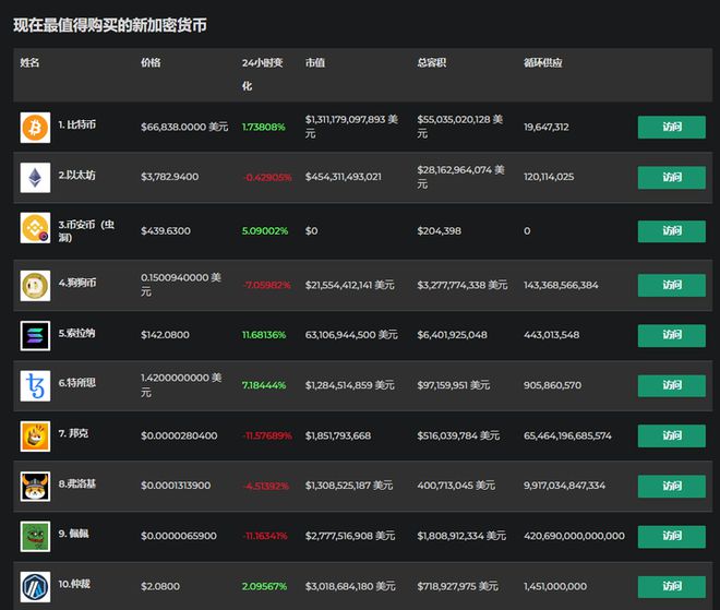 充值中心_充值抖币_imtoken怎么充值usdt